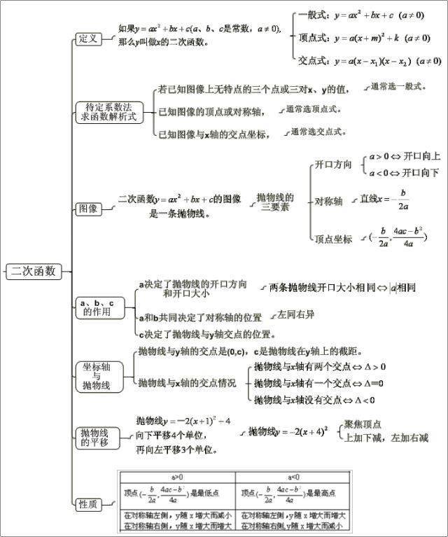 中考数学