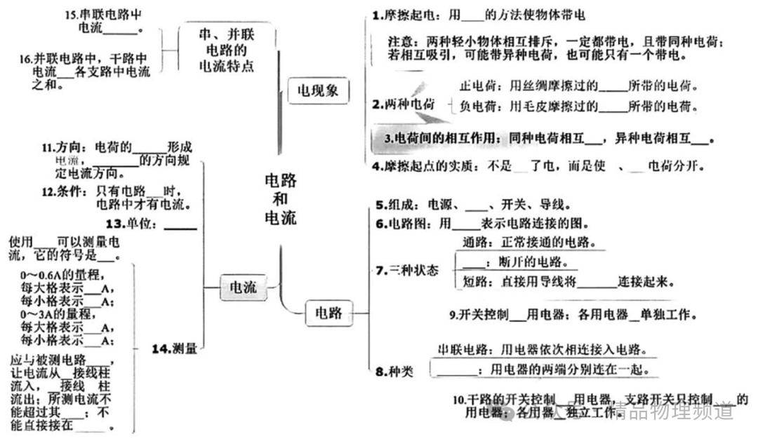 【思维导图】填空版物理思维导图:清晰明了,助你轻松掌握知识脉络!