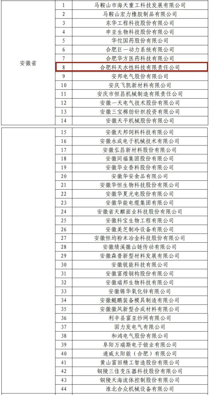 国家认定！肥西上榜