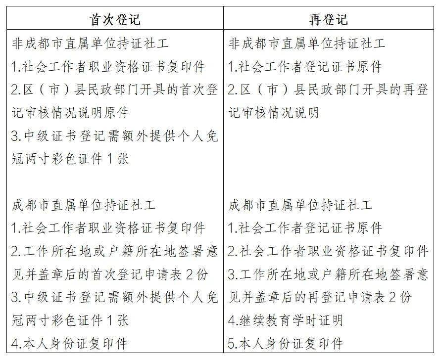 社工相关工作证明怎么开 来自搜狐网