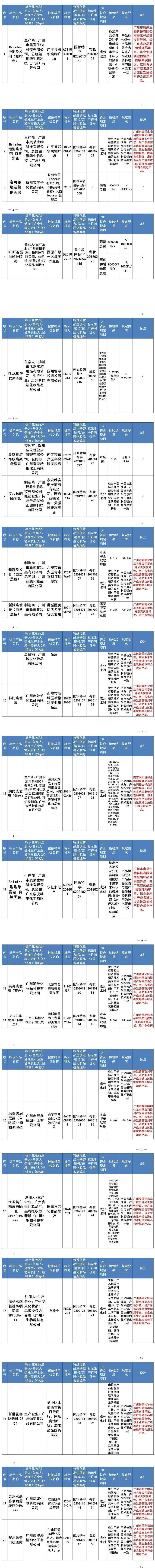 备注:经广东省药品监督管理局审查,该企业提供虚假信