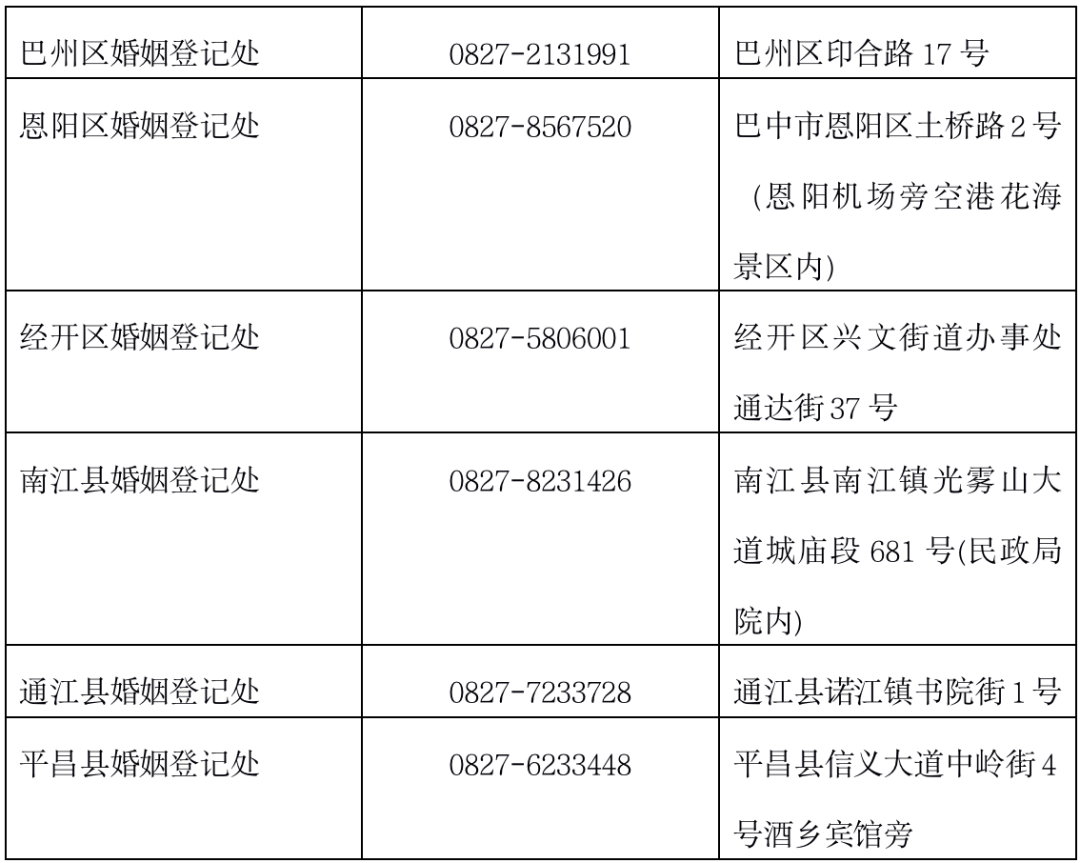 区(县)民政局婚姻登记处电话及地址如下↓↓↓除此之外各位准新人们