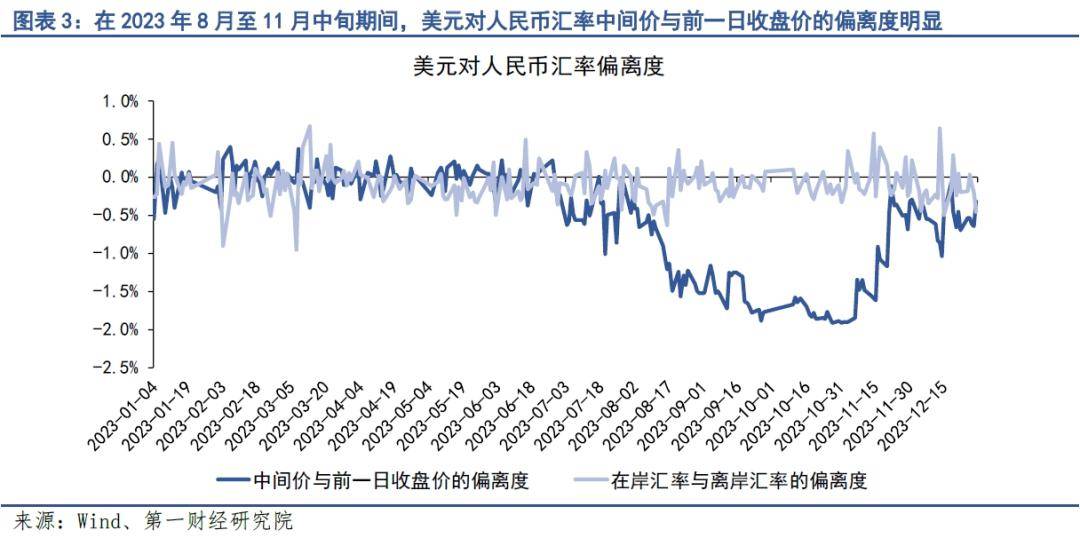 第一财经研究院《2023年人民币汇率年报:稳预期,稳汇率》全文发布!