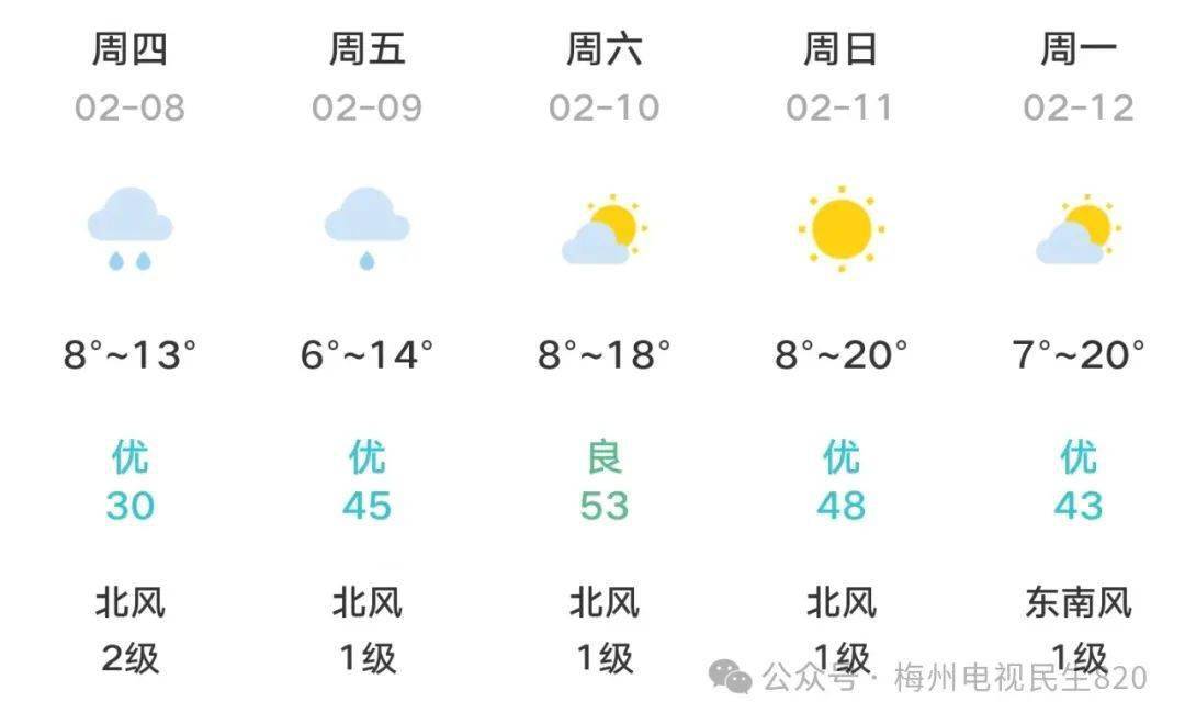 春节期间梅州天气情况→_影响_强降水_昼夜