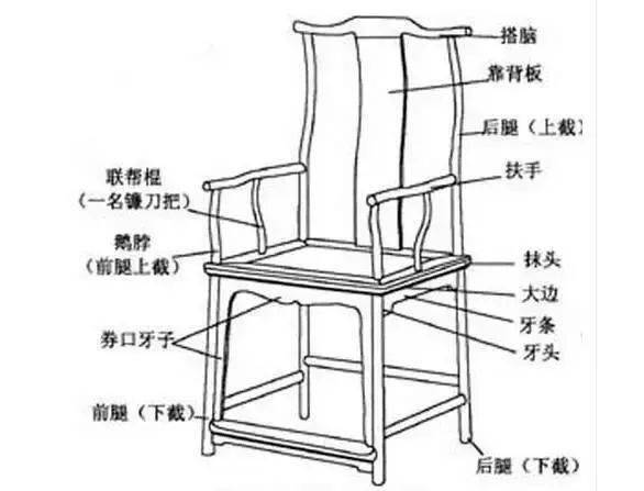 傢俱_椅子_床榻