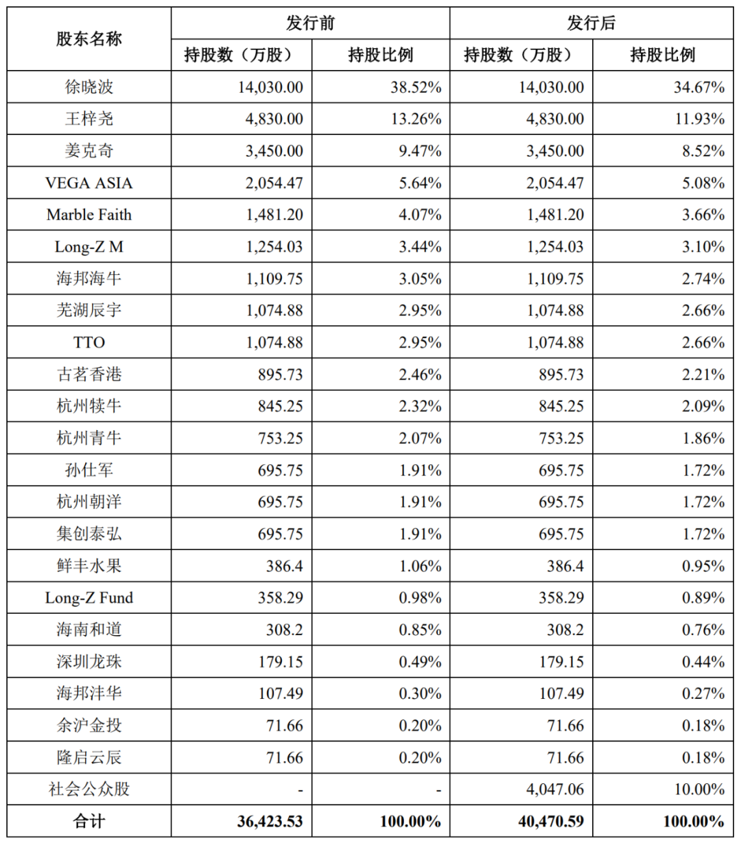 一家明星企業ipo被終止_徐曉波_公司_投資