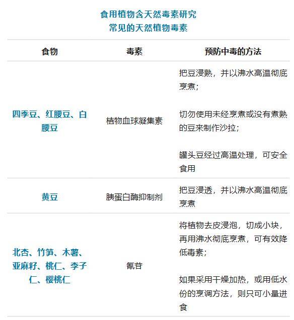 吃5颗就会中毒?专家提醒……_车厘子_樱桃_氢氰酸