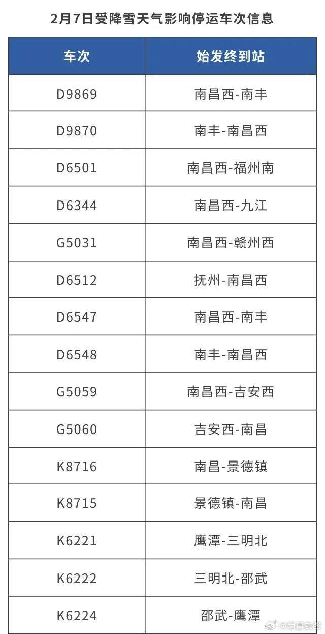 自列車停運信息公佈時起至車票乘車日期後30日內(含當日)辦理退票手續