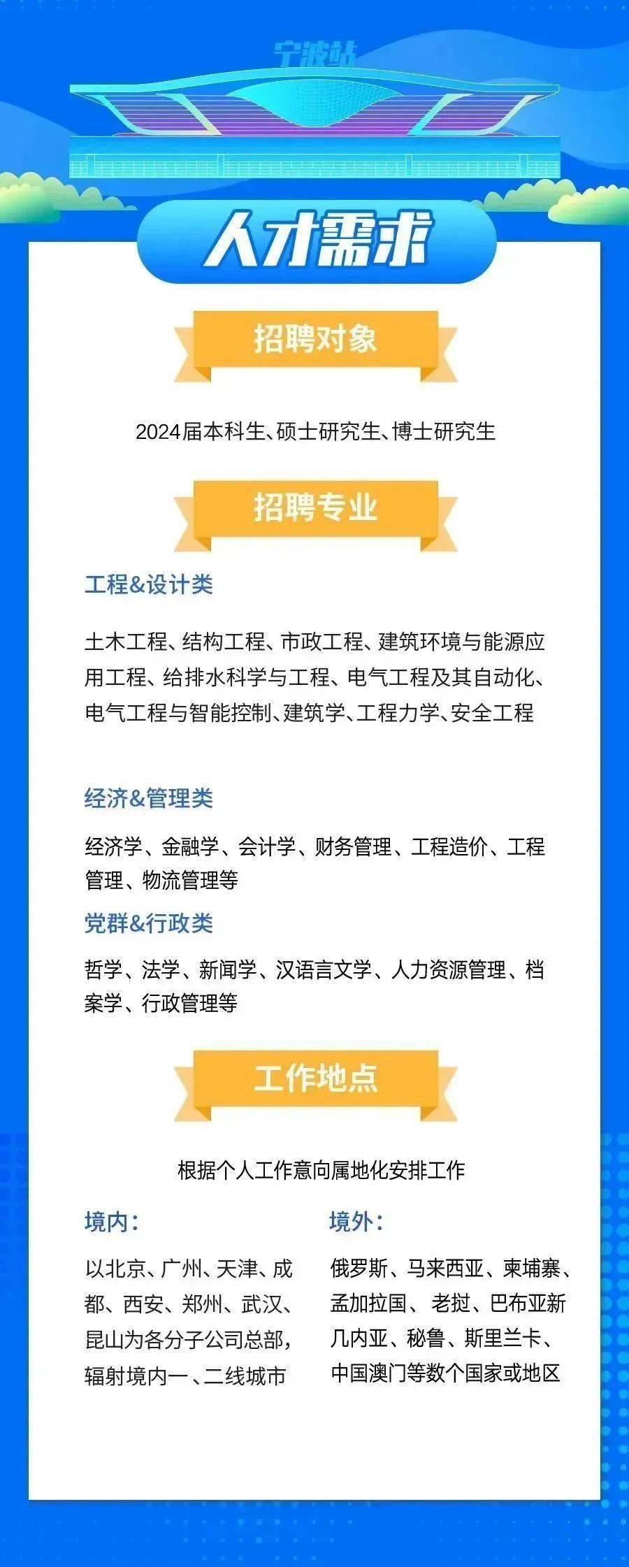 六险二金!中铁建设集团招聘正式启动!