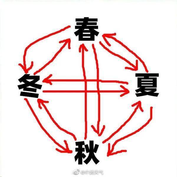 具体天气预报广州未来几天,广州以阴天为主,伴有小雨.