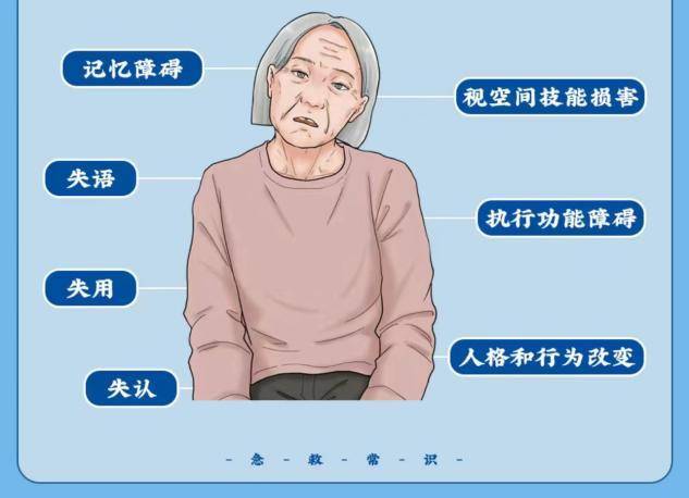 临床症状主要可分为认知功能减退及其伴随的社会生活功能减退症状和非
