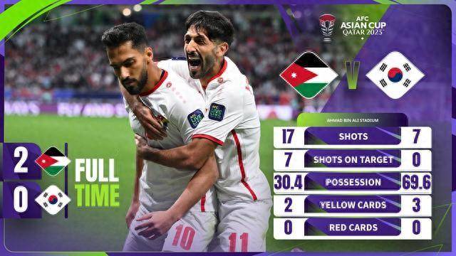 亚洲杯前世界排名还不如国足 约旦队愣是打进了决赛