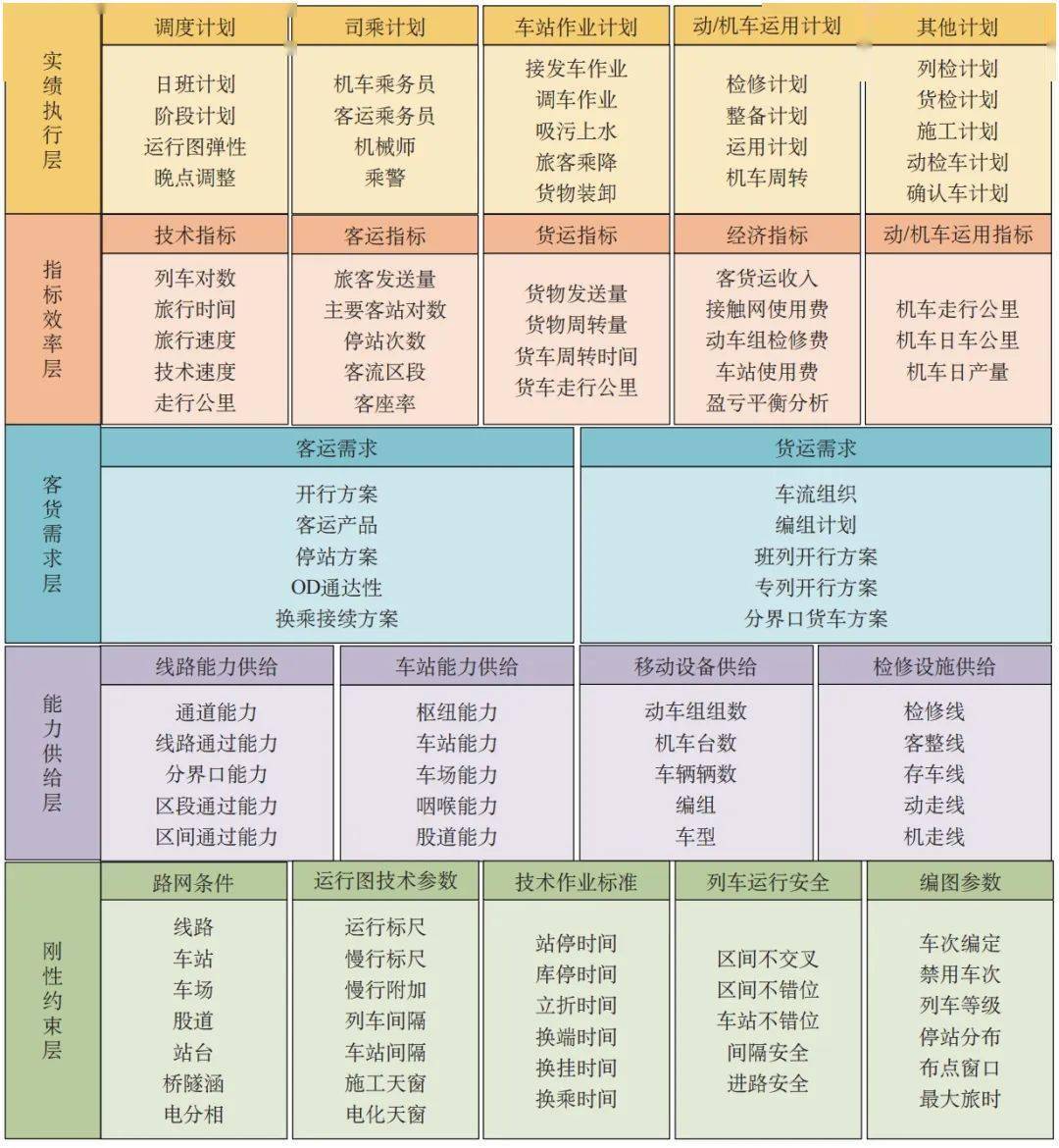 基于人工智能的列车运行图智能编制技术体系框架研究