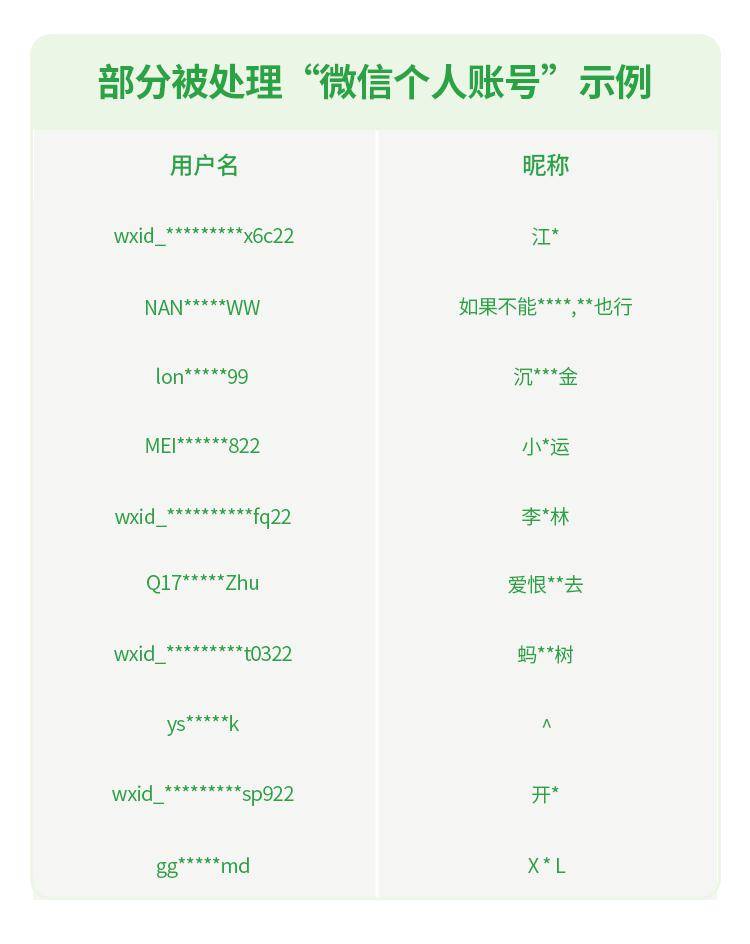 微信安全中心表示,春节即将到来,微信安全团队将持续加强对网络赌博