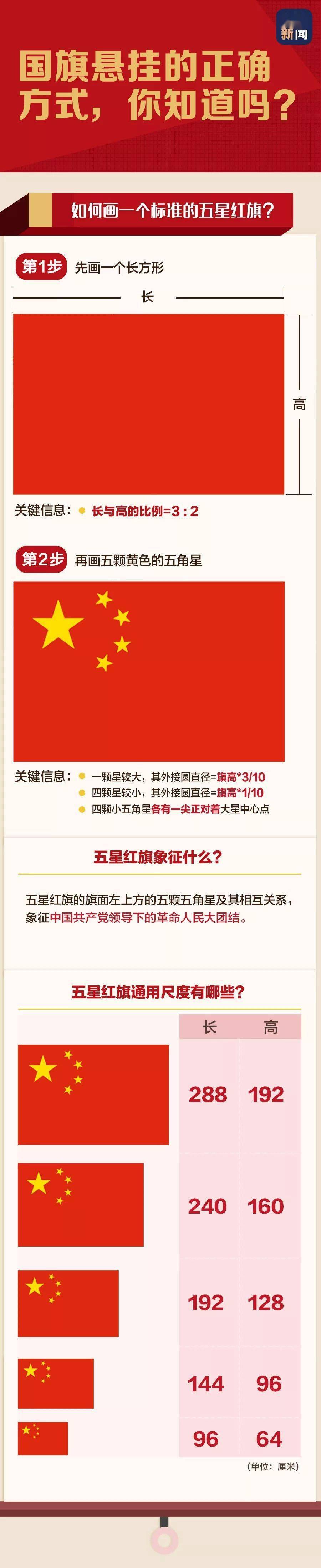 国旗悬挂的正确方式