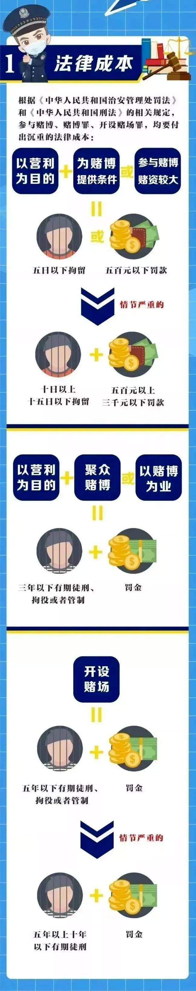 【禁賭宣傳】丨知法守法,遠離賭博!_行為_形式_非法