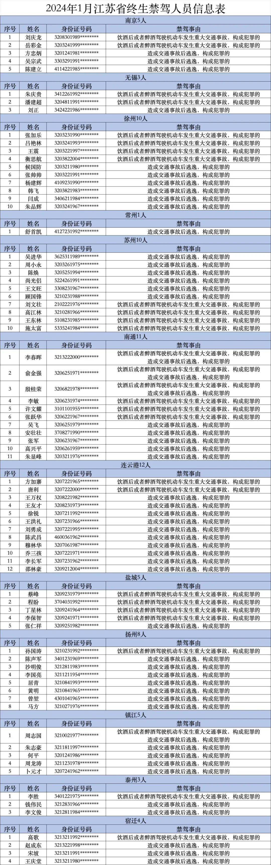 邳州历任县委书记名单图片