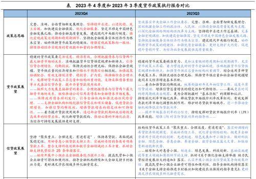 信貸:盤活存量,平滑增量——2023年4季度貨幣政策報告