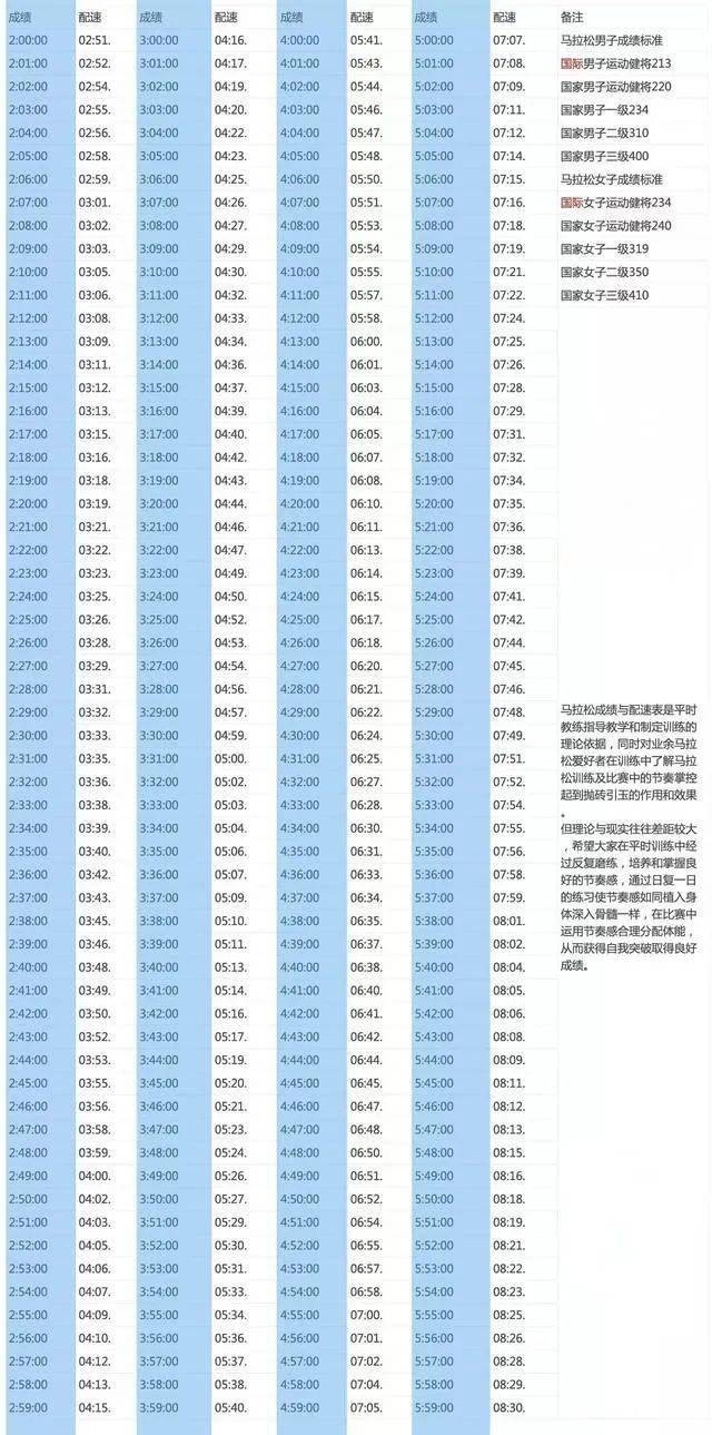 怎么提升配速?_基普乔格_马拉松_小时