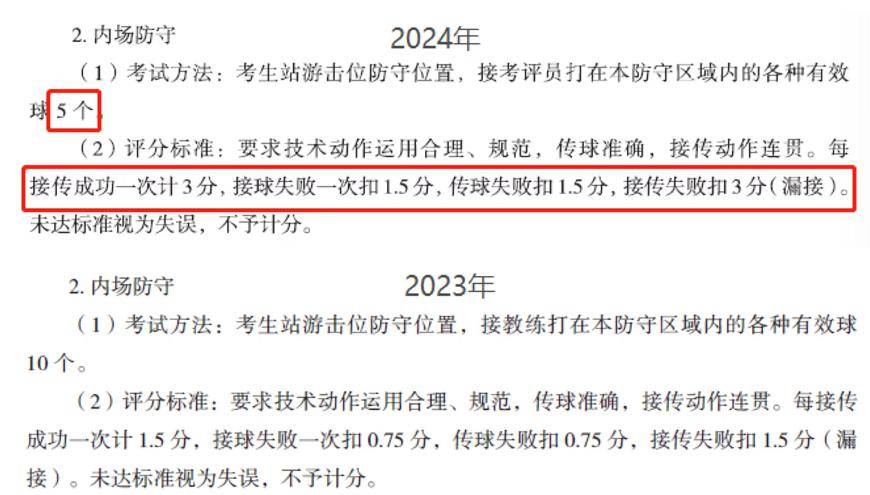 重磅2024年體育單招專項考試內容變化彙總_評分標準