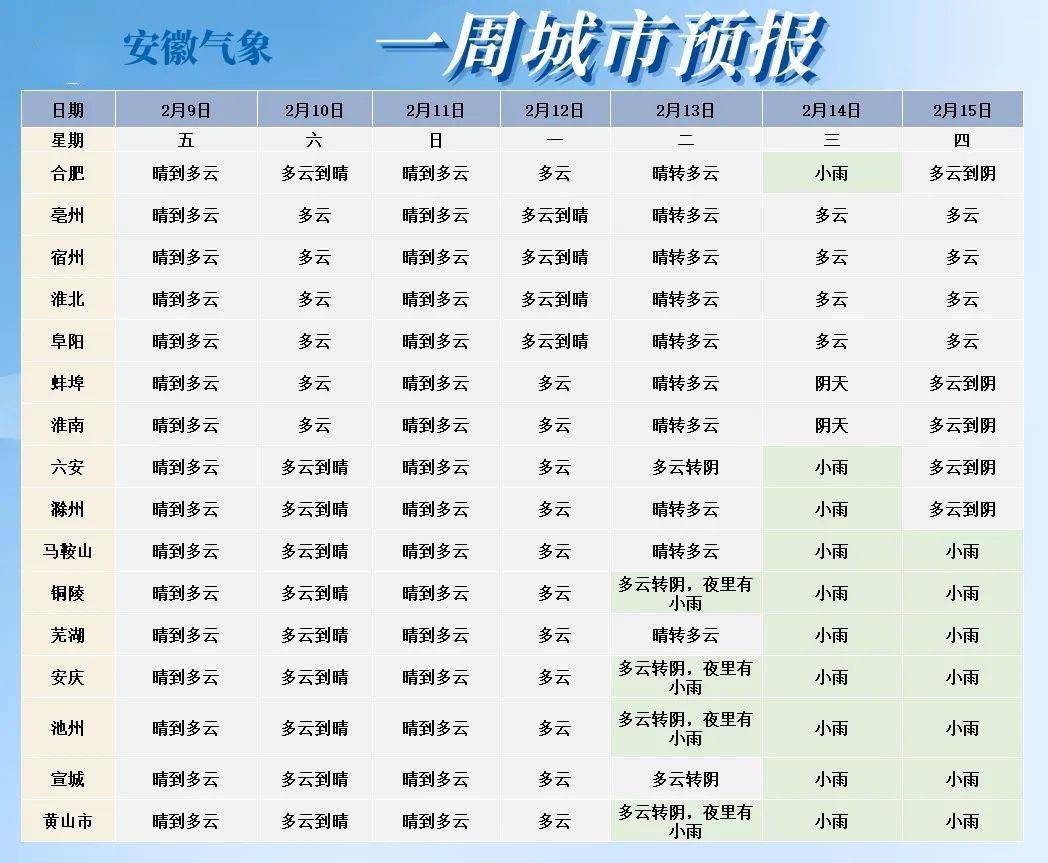 气温预报时段为当天08时到次日08时宣城气温预报天气多变要注意保暖