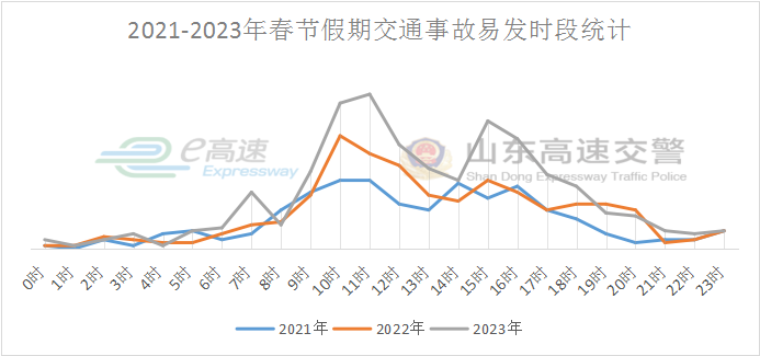 车辆_公路_车流量