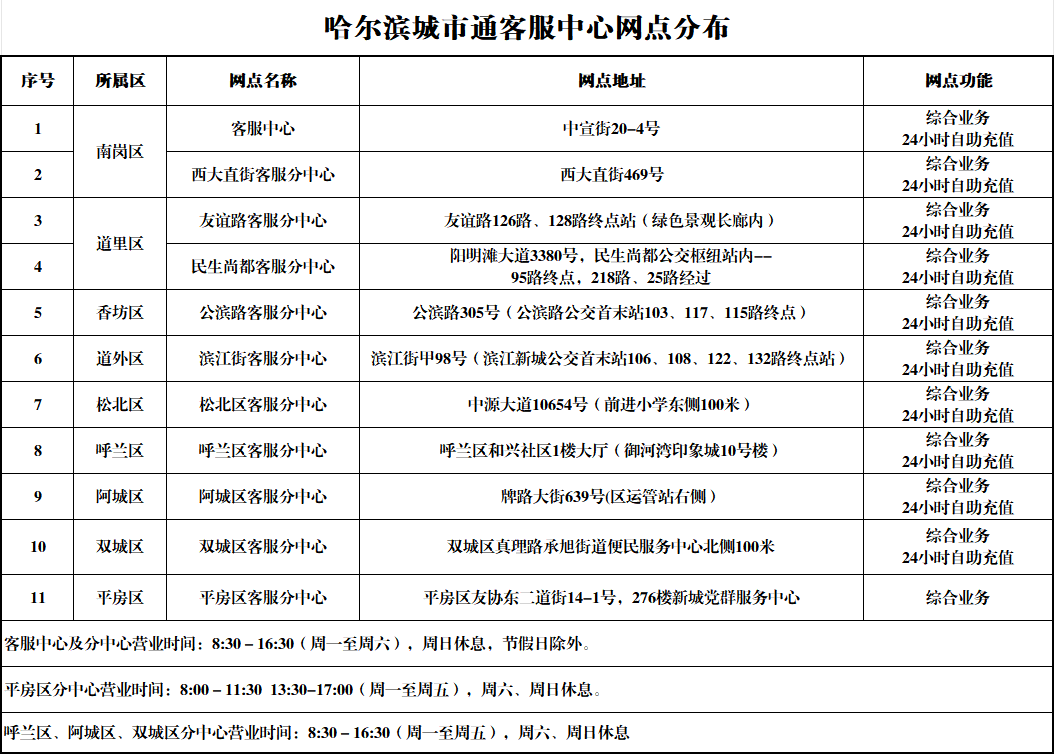 城市通智能卡公司客服中心及分中心休息