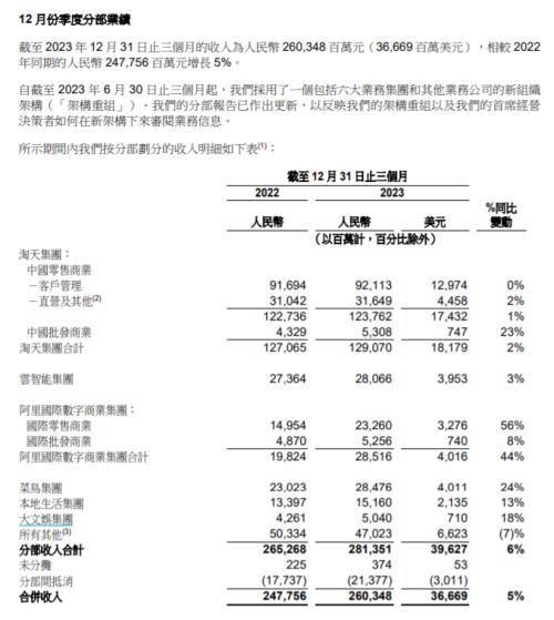 开云官方网站：阿里“断舍离”(图1)