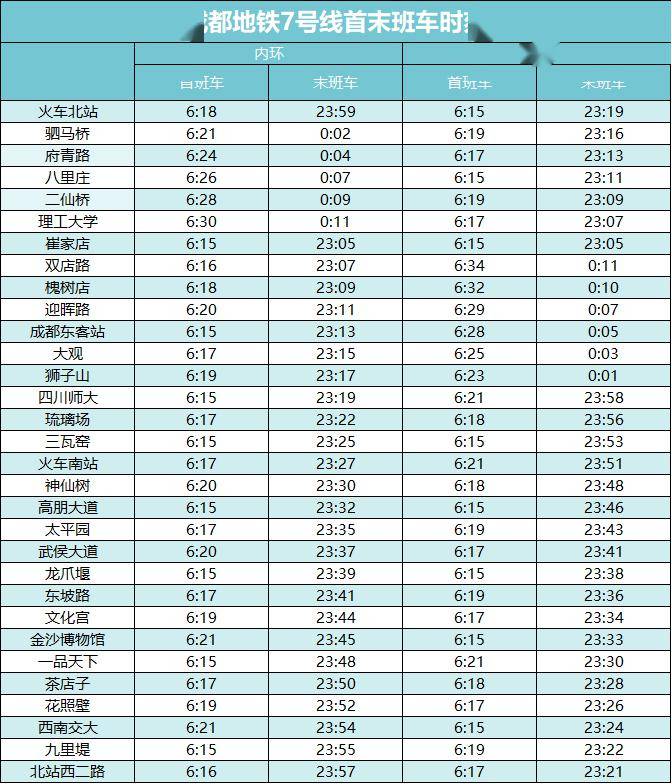 成都地铁温馨提示_攻略_小伙伴_时间