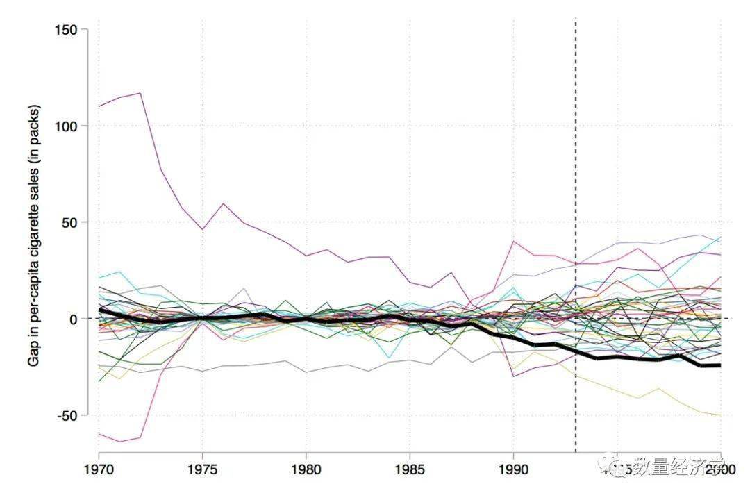 2024龙年快乐-合成控制法:不可不知的命令synth,synth