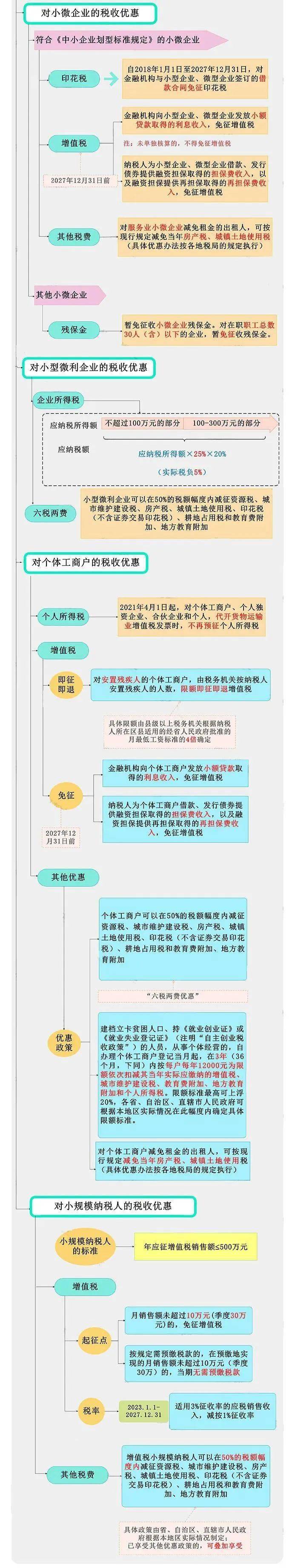 小微企业,税率降了!_微利_个体_工商户