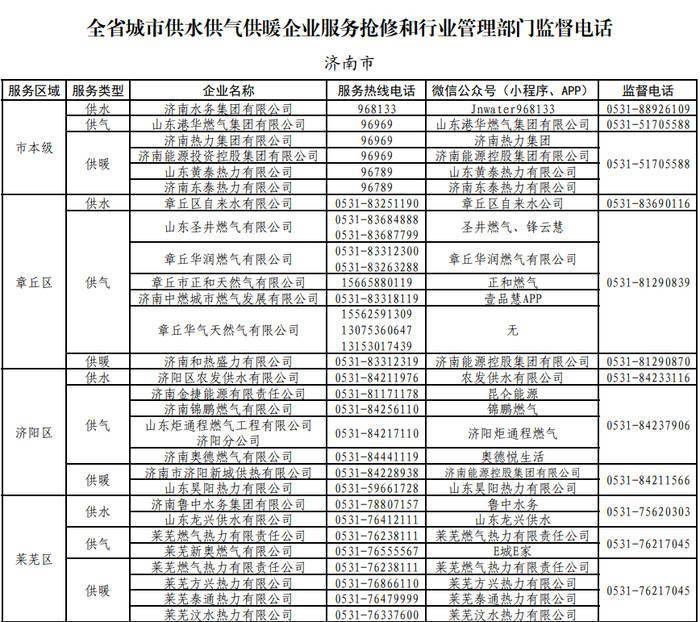 山東公佈16市水氣暖行業服務搶修和監督電話_企業