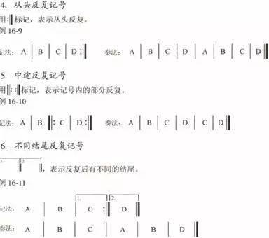 最全五線譜基礎教程學習攻略!_音符_譜號