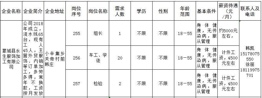 【用工信息】蒙城这些企业正在招聘(七)_大图_安徽_服饰
