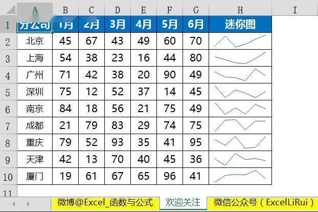 excel微图表数据可视化大全