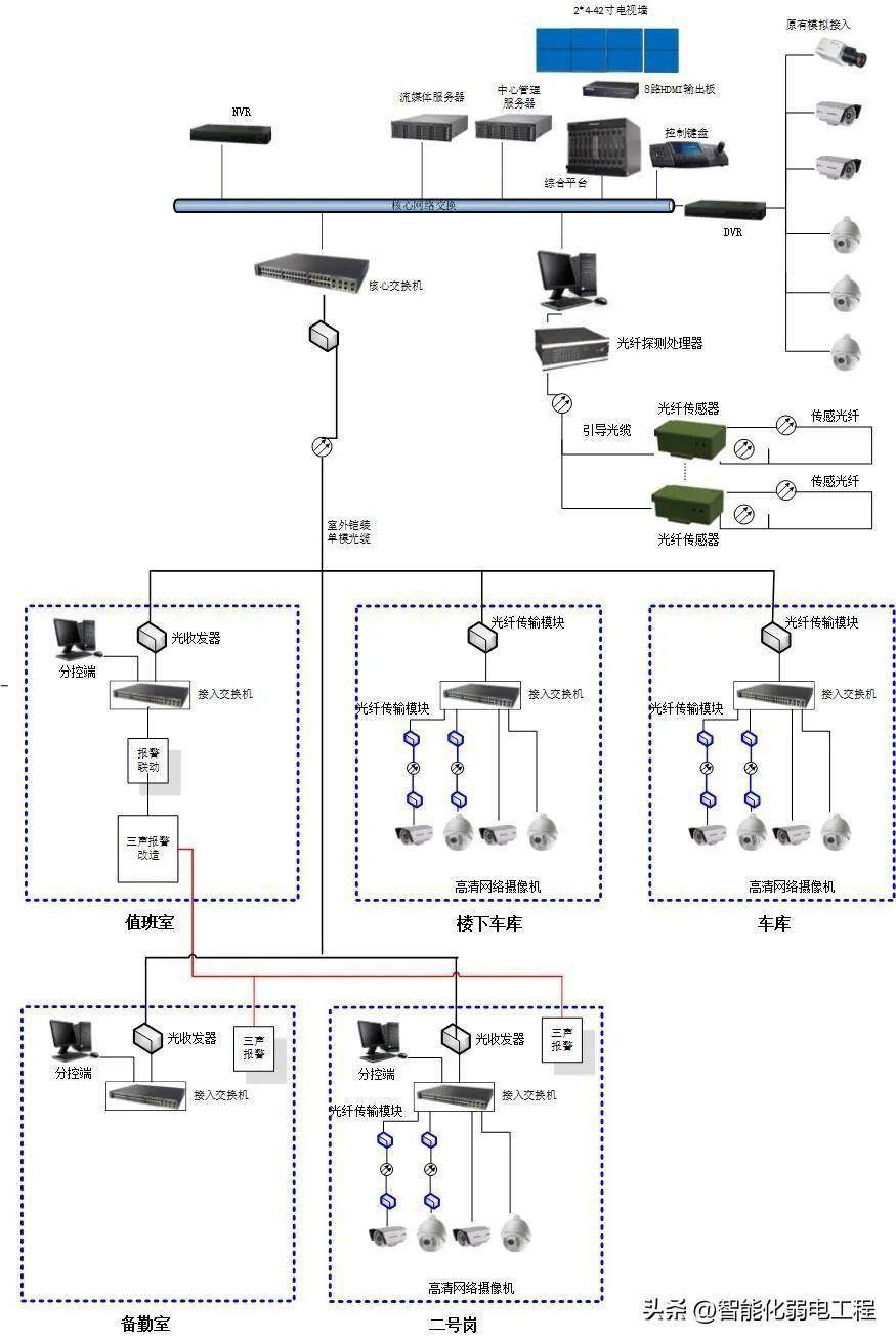 校园监控拓扑图图片