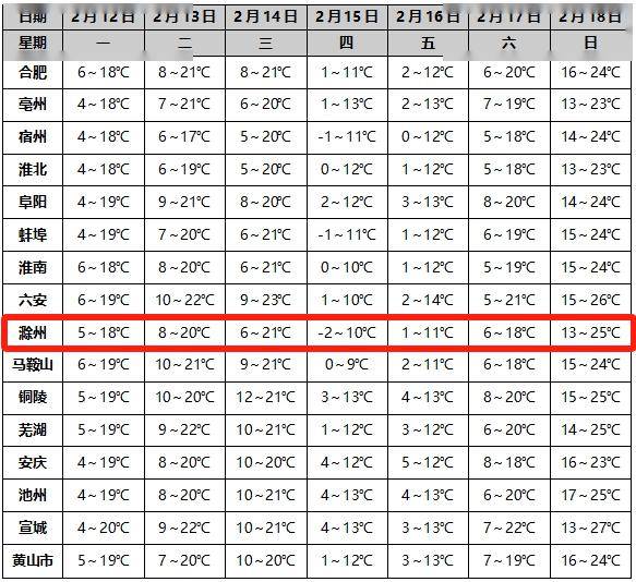 全椒即将大降温!_气温_冷空气_地区