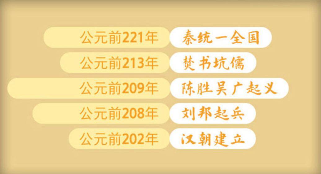 孩子读得懂,记得住的《资治通鉴》来了_历史_故事_典故