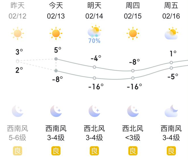 哈尔滨今日天气图片