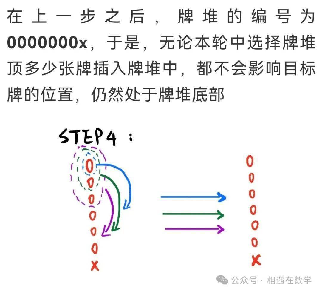 步骤四:取出牌堆顶的若干张牌,插入牌堆中间(此处选择的牌数为:北方