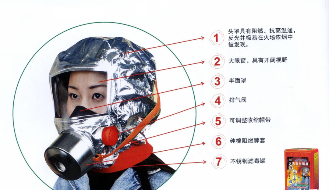 大年初五 | 合家欢笑开颜,消防安全记心间!_灭火器_面具_手电筒