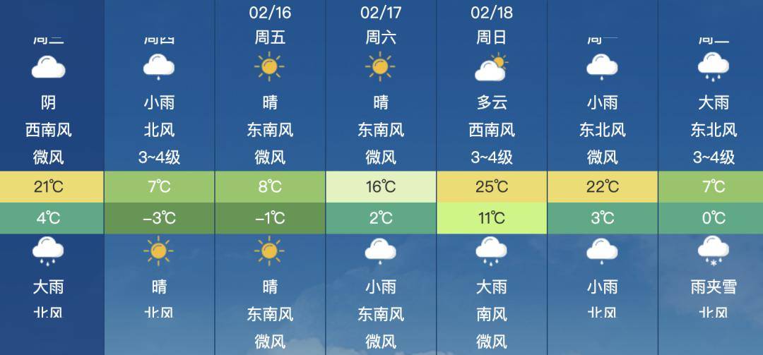 骤降10℃!镇江天气即将大反转!_影响_气温_冷空气