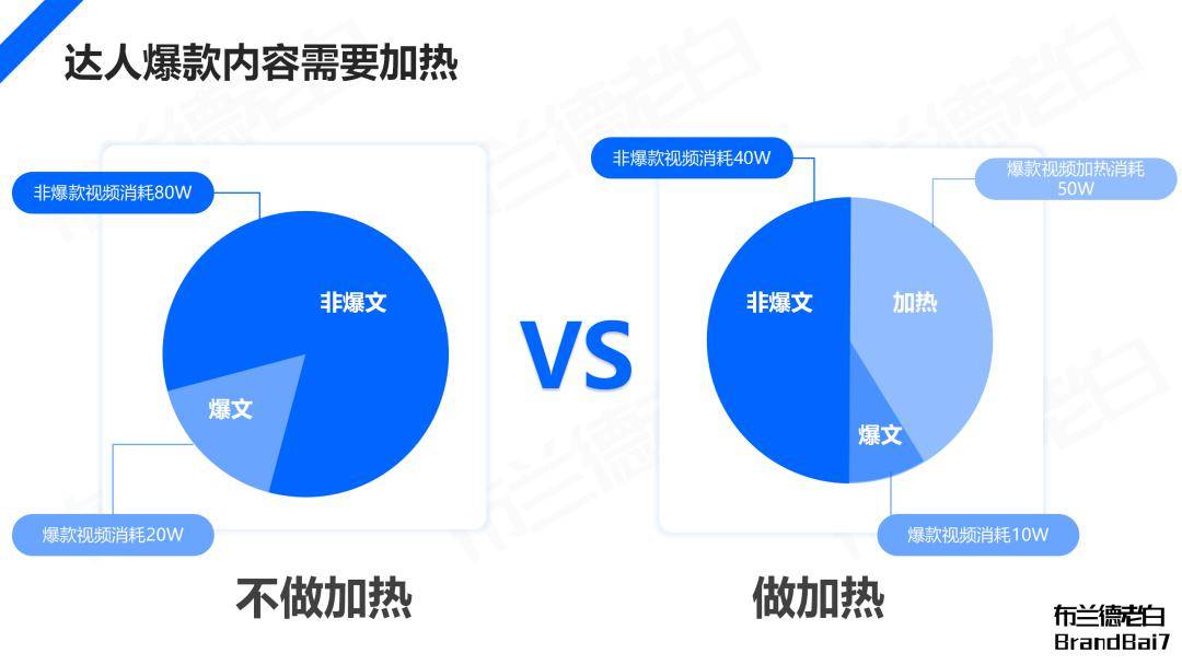 萬字解析 | 品牌在抖音破圈到收割的完整閉環_人群