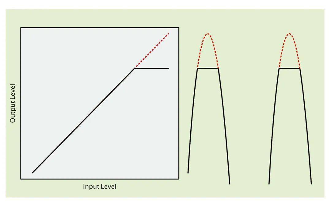 音乐制作中的模拟与数字失真_波形_信号_设备