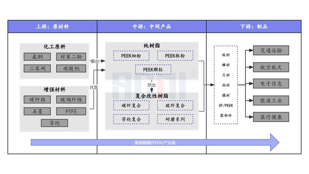 一文读懂特种工程塑料产业链_分子_材料_性能