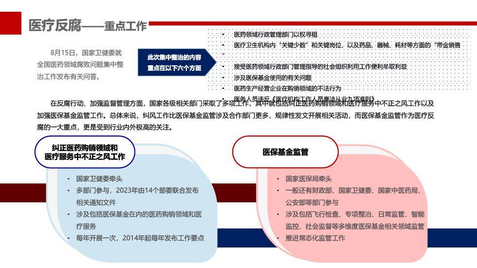 2023年医药行业年终总结-政策篇_内容_正文_图片