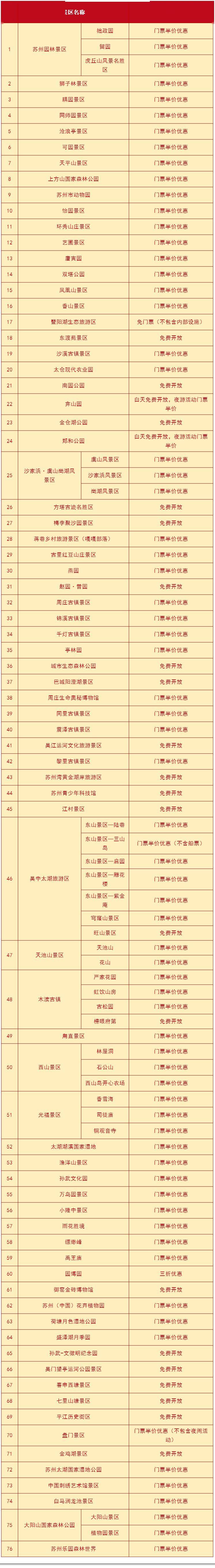 免费,免费,免费……_景区_门票_旅游