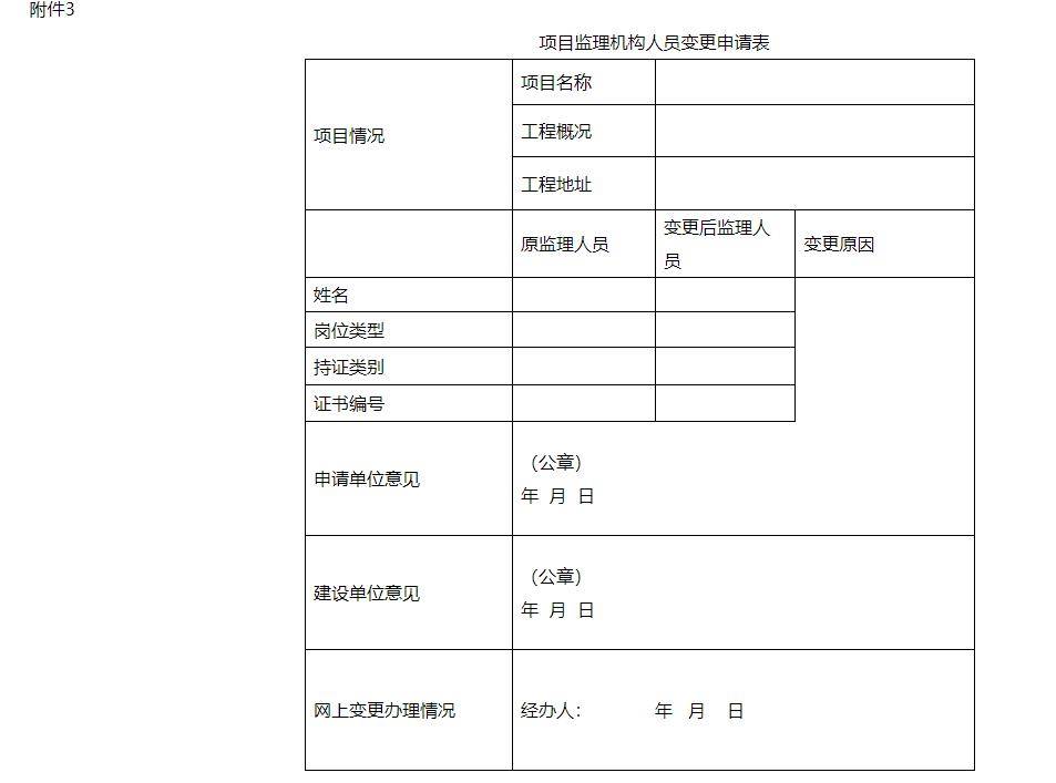 住建局:3月1日起,中标后不得擅自变更项目负责人,总监