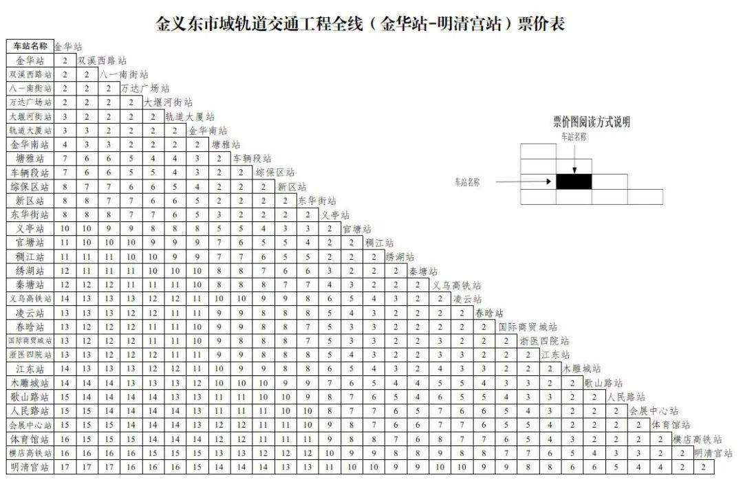 金华轻轨 路线图图片