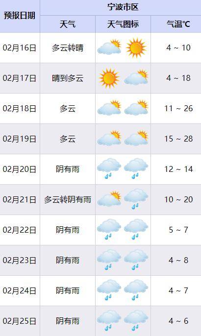 逼近30℃!_天气_气温_宁波